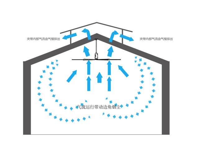 厂房用了十年的通风降温神器，终于等到你！